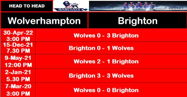 Head to Head Wolverhampton vs Brighton