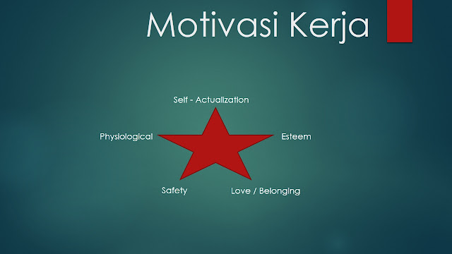 Pentingnya Motivasi Dalam Bekerja