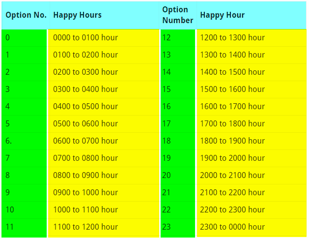 Happy Hour in Zong Economy Package.