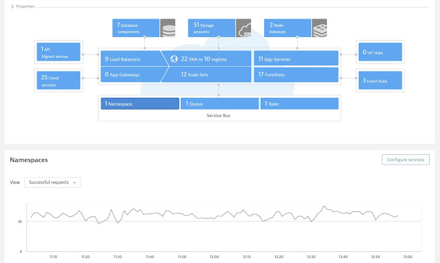 Azure Native Dynatrace Service, Azure Certification, Azure Guides, Azure Prep, Azure Preparation, Azure Tutorial and Materials