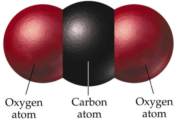 CO2