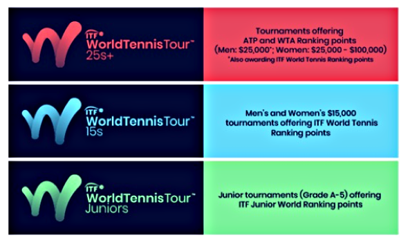 Top Stories of 2022: Collegiate Stars Shine on ATP & WTA Tours