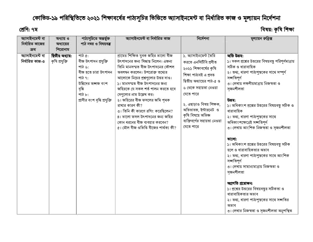 ১৪ সপ্তাহের ৭ম শ্রেণির কৃষি শিক্ষা অ্যাসাইনমেন্ট প্রশ্ন