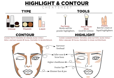 http://www.celebritygossipalley.com/how-to-highlight-and-contour-your-face-darkbrown-skin/