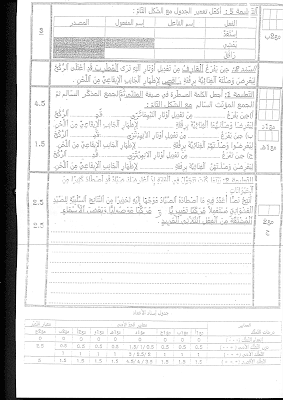 تحميل  تقييم لغة سنة سادسة ابتدائي الثلاثي الثالث, امتحان قواعد اللغة سنة سادسة الثلاثي الثالث  pdf, تقييمات عربية سنة سادسة, تمارين لغة سنة سادسة