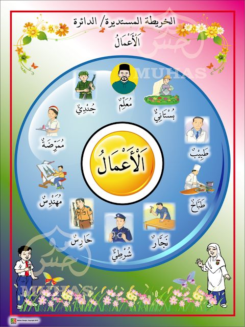 Pekerjaan Dalam Bahasa Arab / Dan untuk kata ini (aasif) tidak terkandung makna permintaan maaf dengan syaikhul islam ibnu taimiyah rahimahullah berkata, bahasa arab itu termasuk bagian dari agama, sedangkan mempelajarinya adalah wajib.