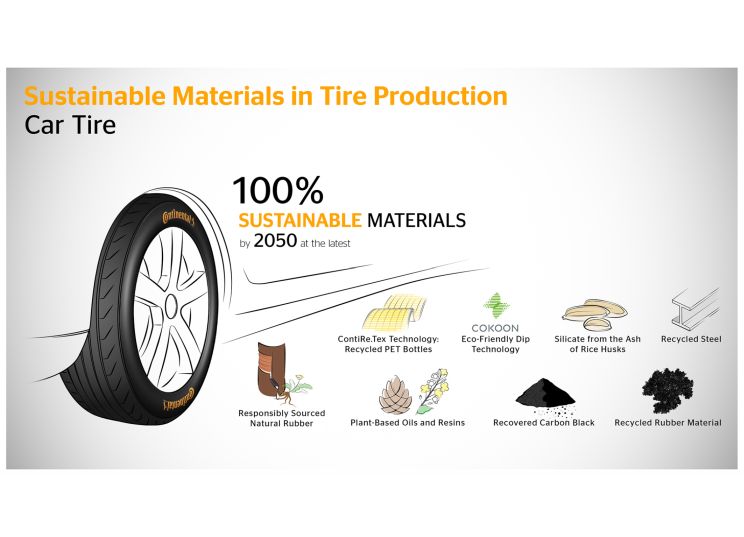 Infografic materiale sustenabile Continental