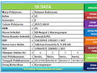 Aplikasi Analisis butir soal pilihan ganda dan esai SD/MI