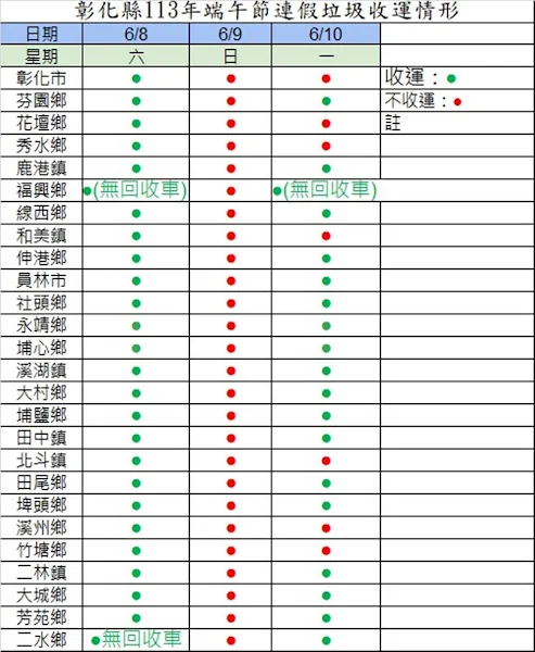 ▲彰化縣端午節垃圾收運時間報你知。（彰化縣環保局提供）