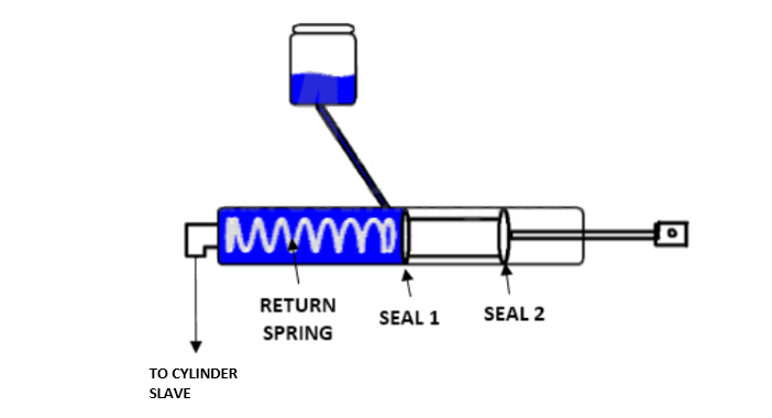 clutch master cylinder work 1