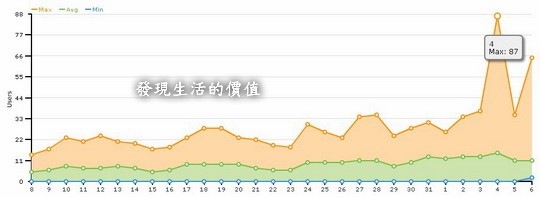 whos20100606people