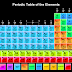 Iron Periodic Table