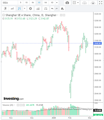 SSEA daily graph