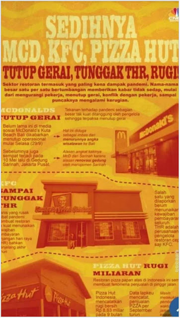 Fenomena Tutupnya Gerai Fast Food Besar di Masa Pandemi;