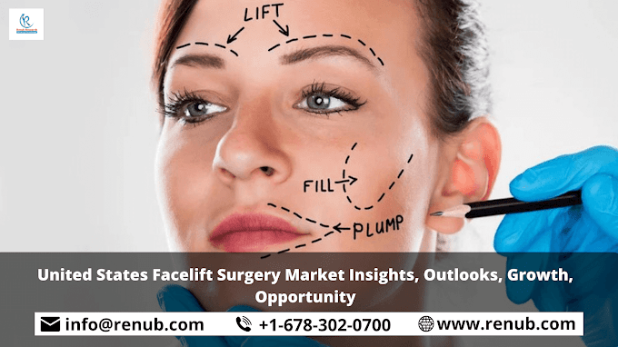 United States Facelift Surgery Market Insights, Outlooks, Growth, Opportunity