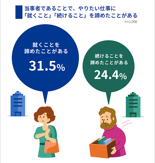 LGBTQ+当事者の働き方や仕事探し