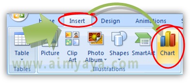  Gambar:  Cara memulai membuat grafik di powerpoint (melalui ribbon insert)