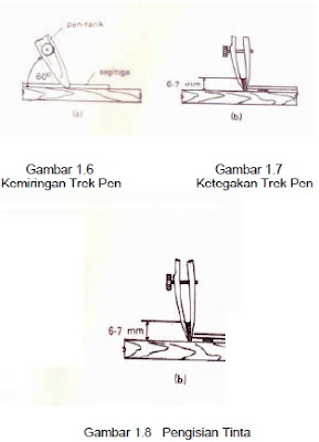 cara menggunakan pen tarik