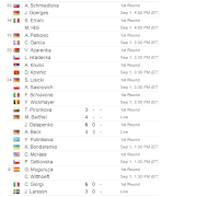 US Tennis Open 2015 For Women's Schedule Results