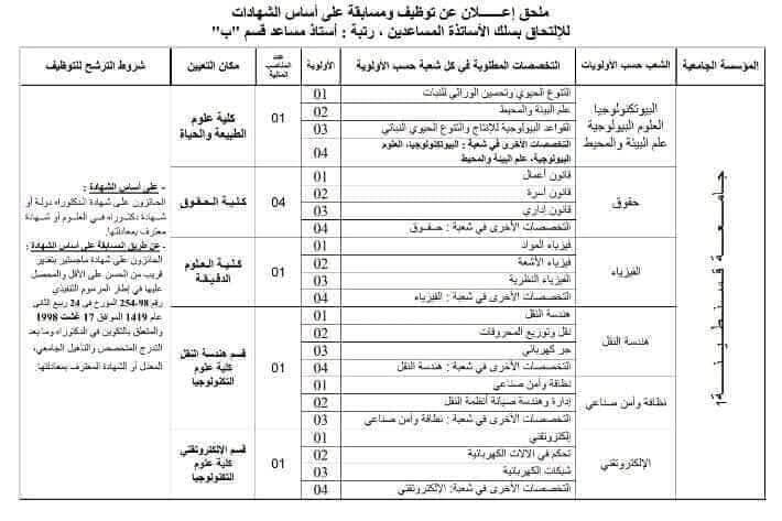 توظيف جامعة منتوري قسنطينة