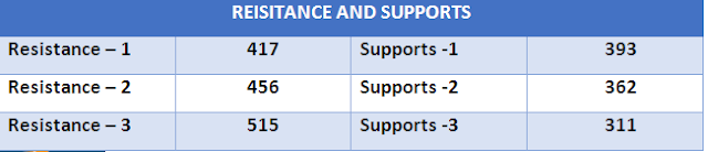 Resistance and Support by Capitalheight