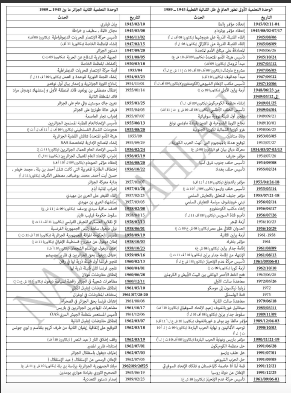 مصطلحات شخصيات وردت في مادة التاريخ و الجغرافيا 2018