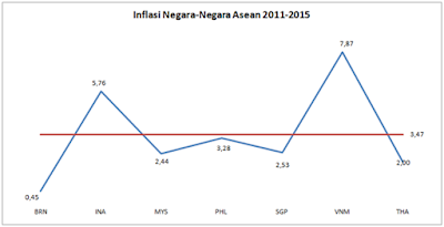 BI Rate Turun (Lagi), Bisakah Pak Agus? (Bagian 2 dari 2 Tulisan, Habis)