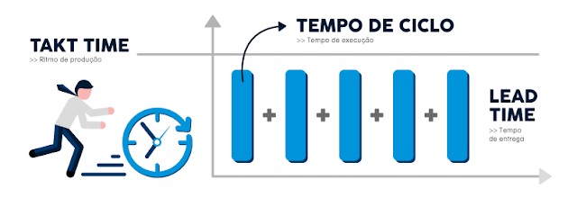 Cronoanálisis: estudio de tiempos y movimentos