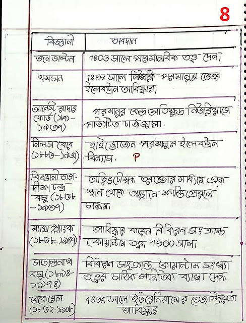 SSC Physics Chapter 1 Hand Note