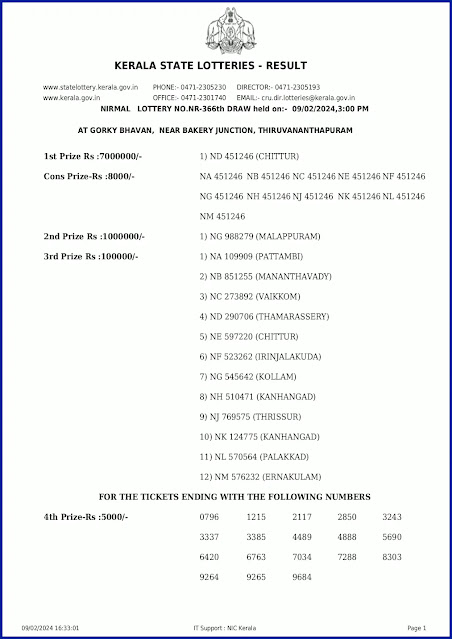 nr-366-live-nirmal-lottery-result-today-kerala-lotteries-results-09-02-2024-keralalotteryresults.in_page-0001