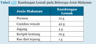 Apakah kamu lebih suka memilih camilan berupa keripik Kandungan Lemak dalam Berbagai Jenis Camilan