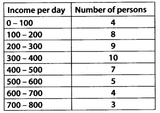 Solutions Class 11 Maths Chapter-15 (Statistics)