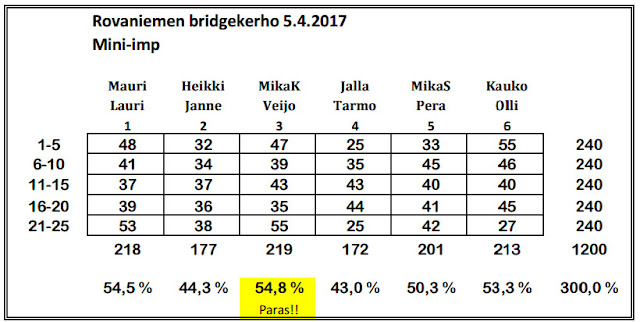 KLIKKAAMALLA KUVA SUUREMMAKSI !!!