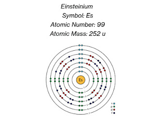 Einsteinium: Description, Electron Configuration, Properties, Uses & Facts