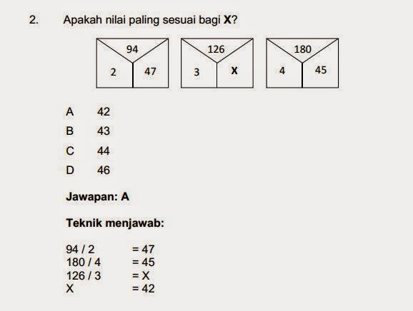 FORMAT PEPERIKSAAN ONLINE PEGAWAI TADBIR DIPLOMATIK (PTD 