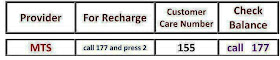 MTS Customer Service Care / Recharge / Balance Check Numbers