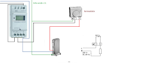 esquema de reloj termostato y radiador