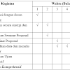 Contoh Timeline Skripsi