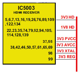 Hình 32e - Các nguồn điện áp cấp cho IC tiếp nhận tín hiệu  - HDMI 