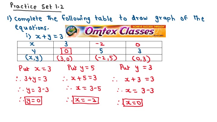 Omtex Classes X Y 3 And X Y 4 Complete The Following Table To Draw Graph Of The Equation