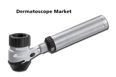 Dermatoscope Market