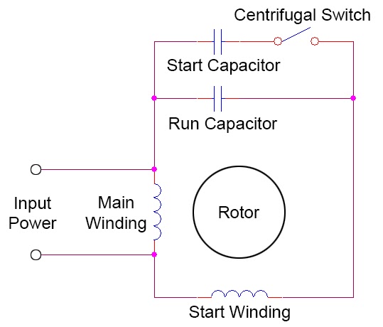 Starting capacitor wiring