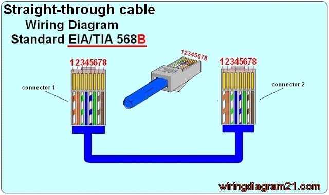Straight Through Cable Wiring Diagram
