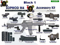colt m4 sopmod accessories Asal Muasal Densus 88