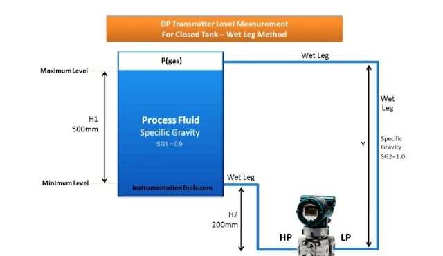 DP Transmitter Level Measurement for Closed Tank – Wet Leg Method