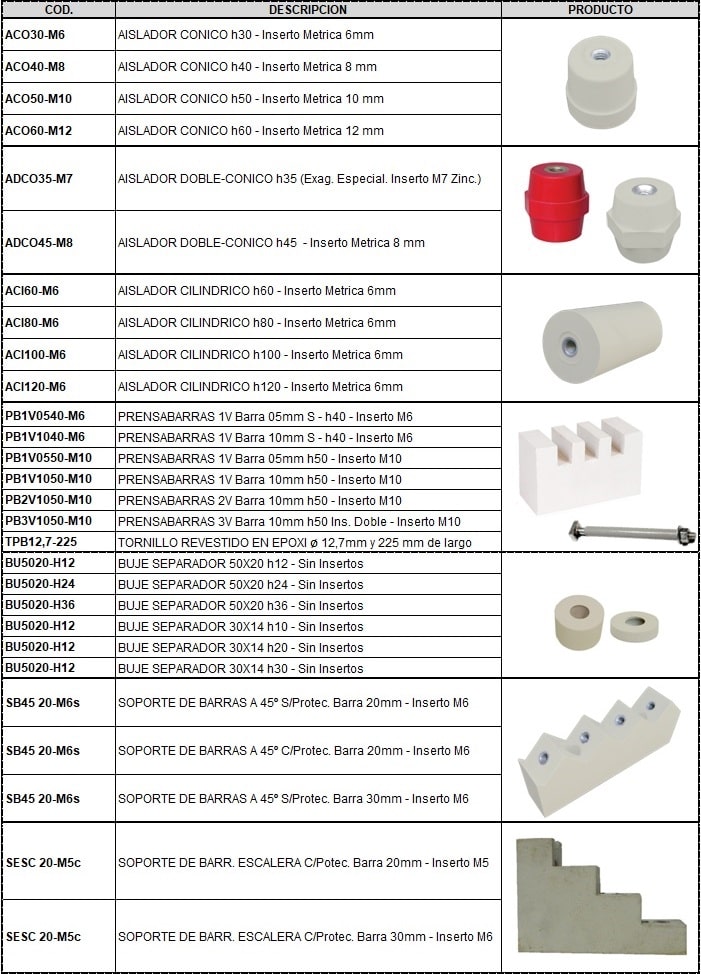 Aisladores PRFV -SOPORTE CORDOBA-