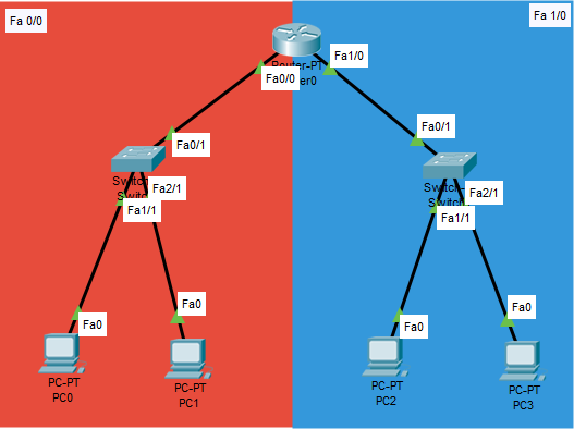 Cara Menghubungkan 2 Switch di Cisco Packet Tracer