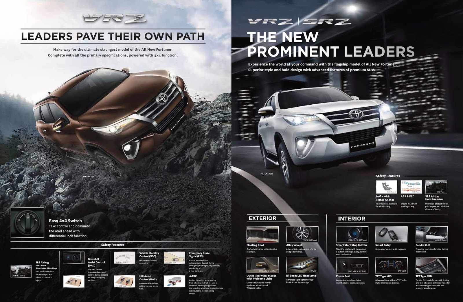 All New Fortuner - Info Promo & Harga Toyota Fortuner Bali 2020