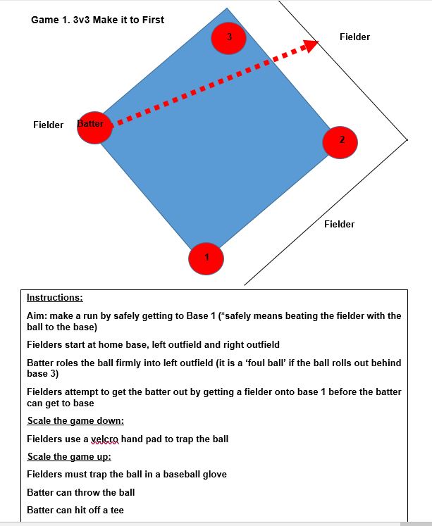 Teaching Striking and Fielding Games in PE Using a Game ...