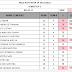 DAFTAR PENGUMUMAN HASIL PAS MAPEL PAI-BP KELAS 7F, 7G & 7H TP. 2022 - 2023